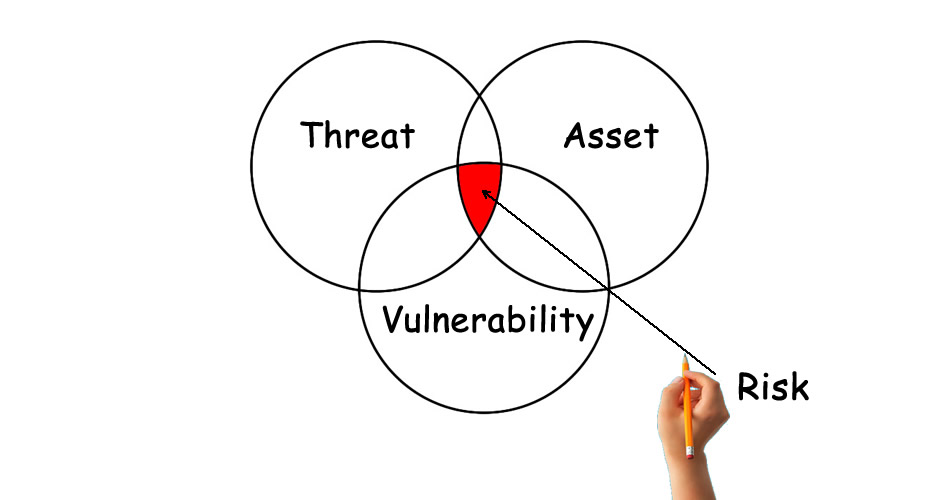 Ανάλυση κινδύνων και ευκαιριών για σύστημα ποιότητας ISO 17025:2017 